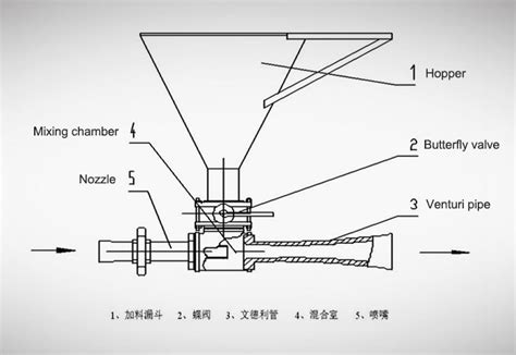 Jet Mud Mixer Drawing|mud hoppers drilling fluid.